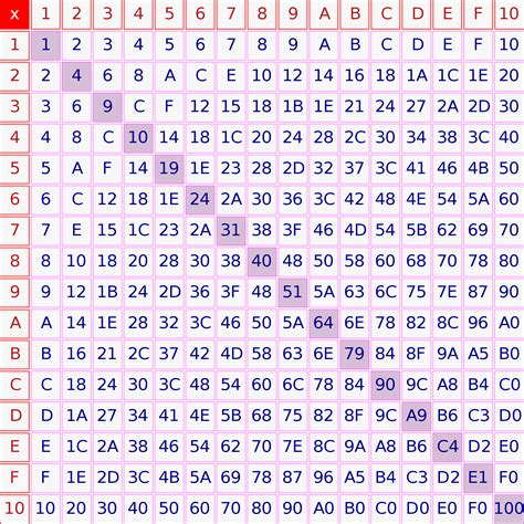 Hex Calculator .